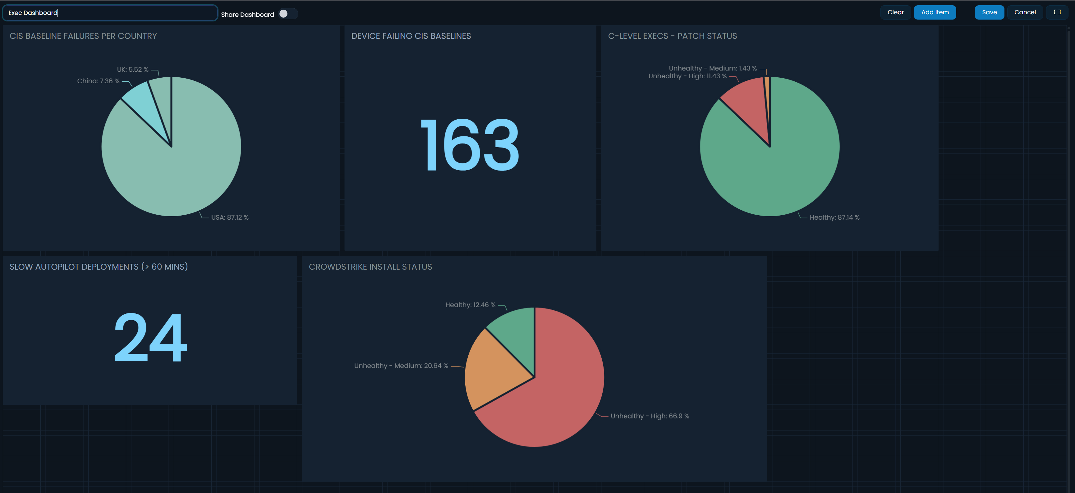 A dashboard built from custom widgets.