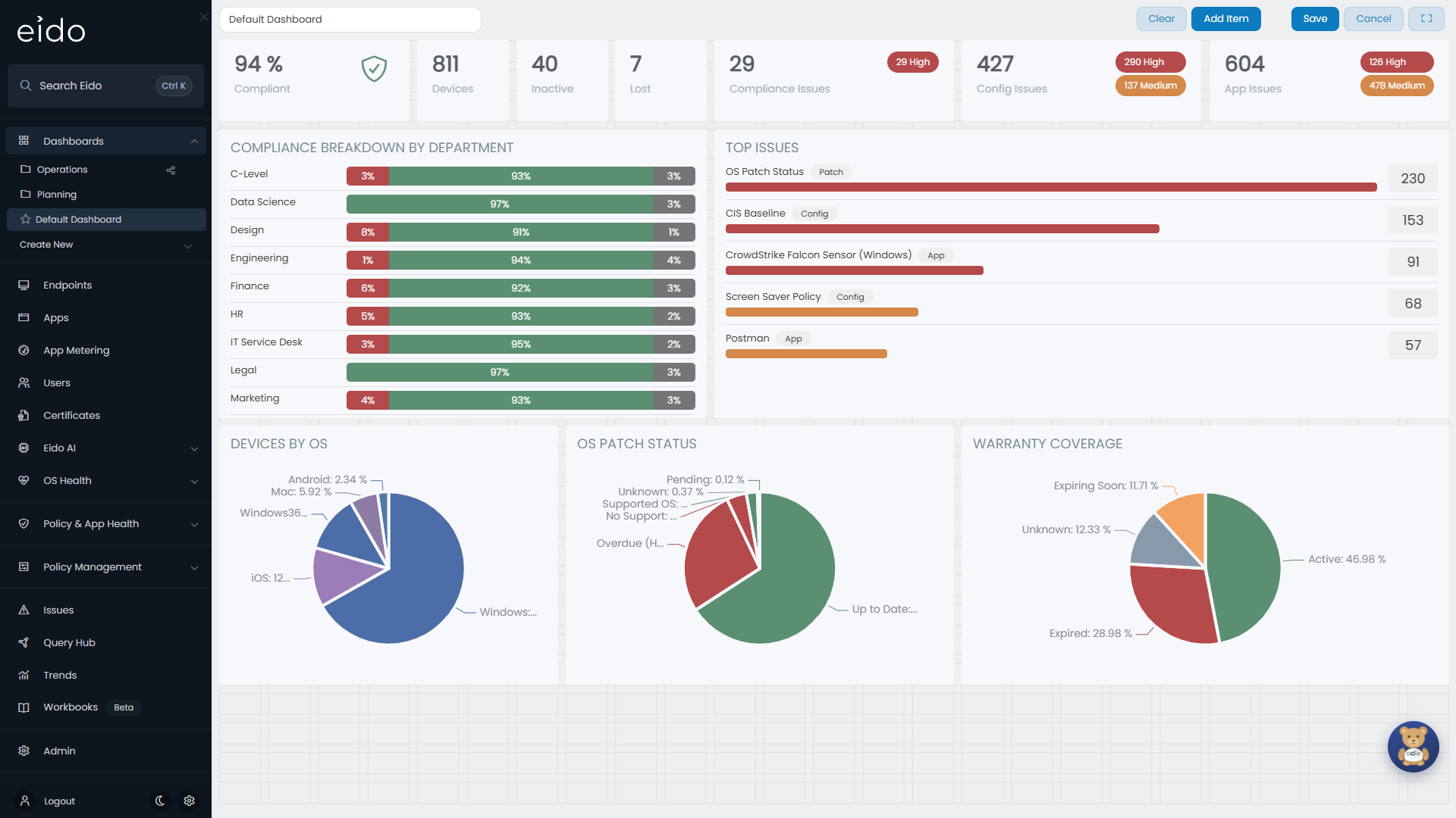 A dashboard in edit mode, with the grid showing and the editing controls along the top.
