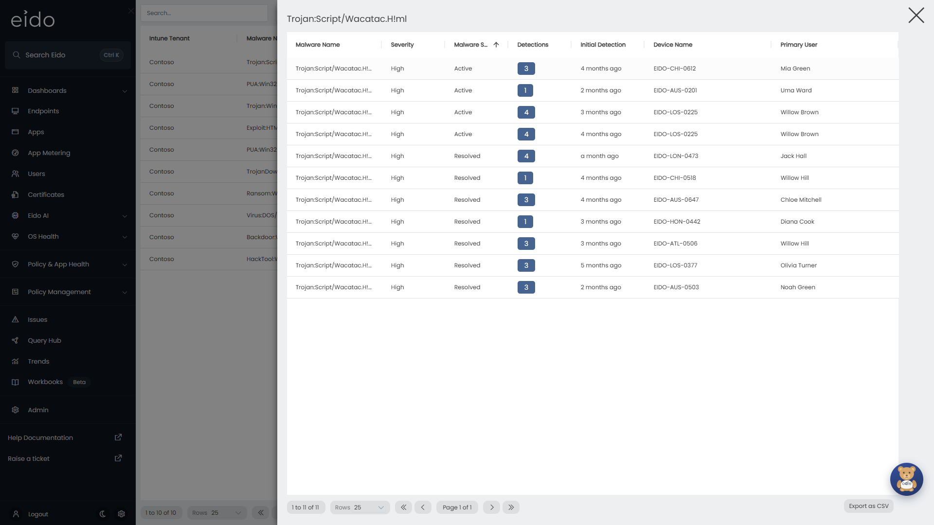 The devices one threat was found on, with the detections that are still active at the top.