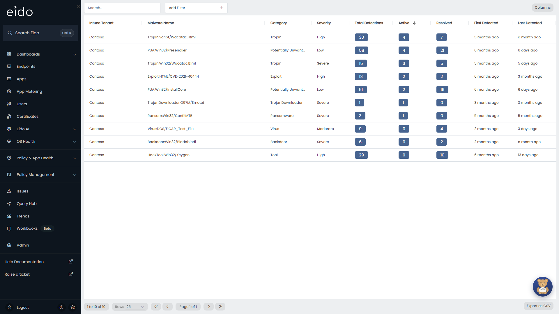 Active malware, grouped by threat, with the ones still active on the most devices first.