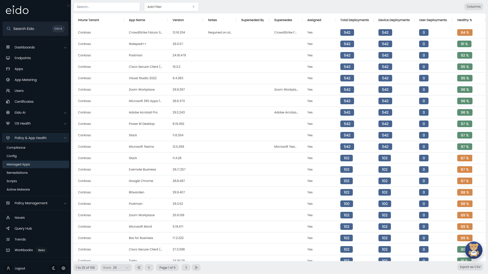 Managed apps, with the apps failing on the most devices at the top.